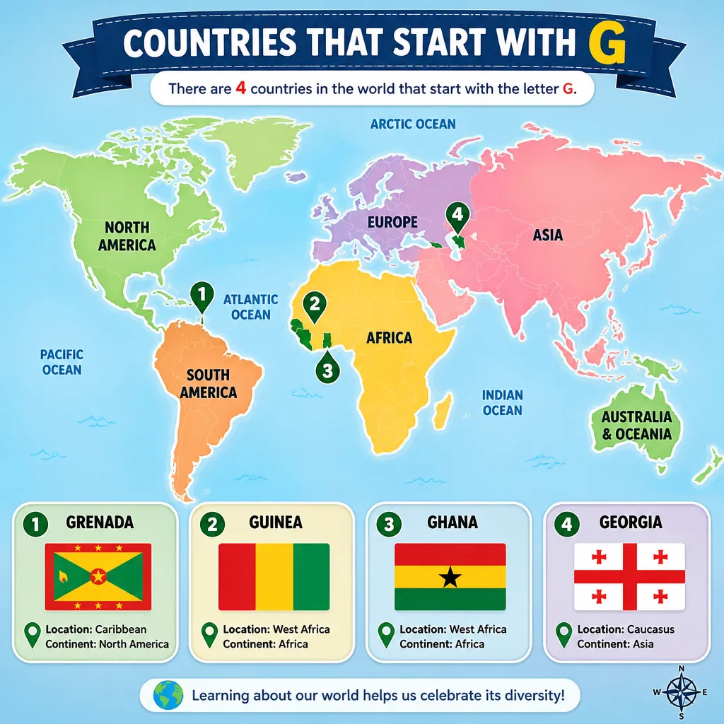 Weltkarte mit hervorgehobenen Ländern, deren Name mit G beginnt, darunter Gabun, Ghana und Griechenland